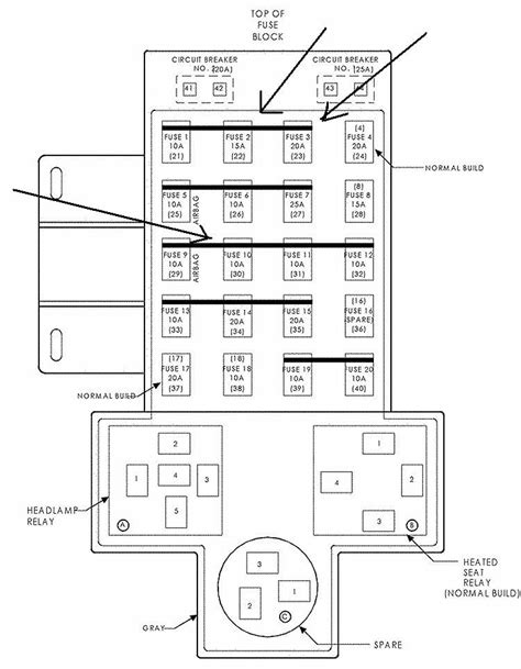 Troubleshooting 2002 Chrysler PT Cruiser No Fuse Issues